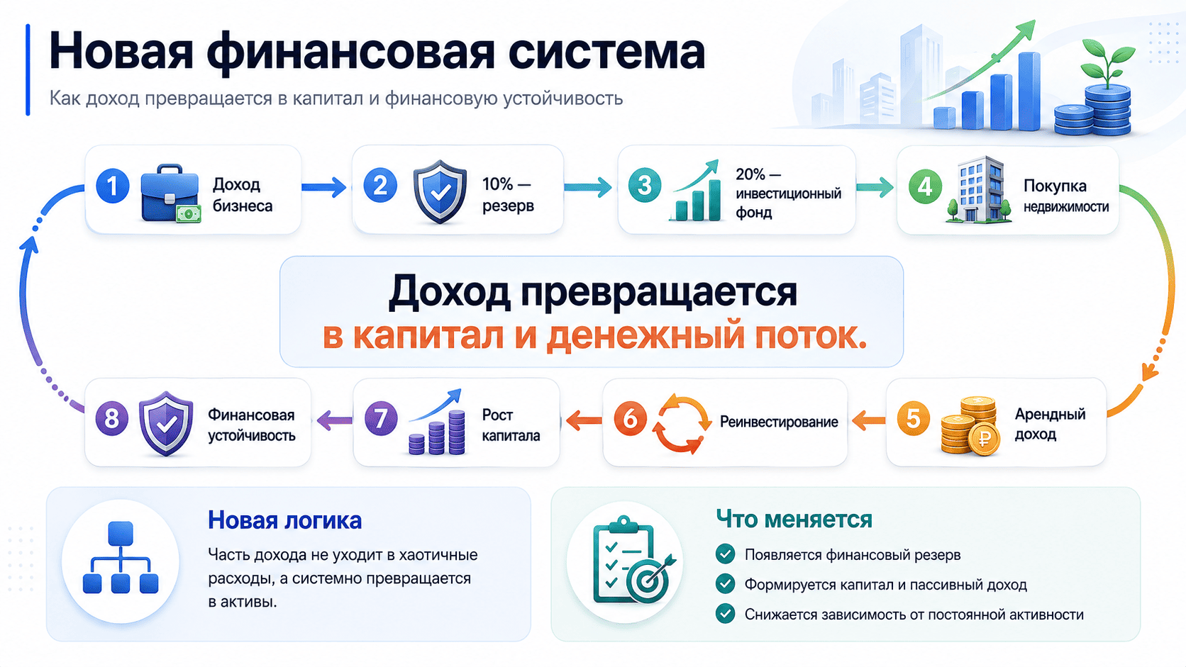 Private: Как предприниматель с доходом до .000 в месяц создал капитал 0.000