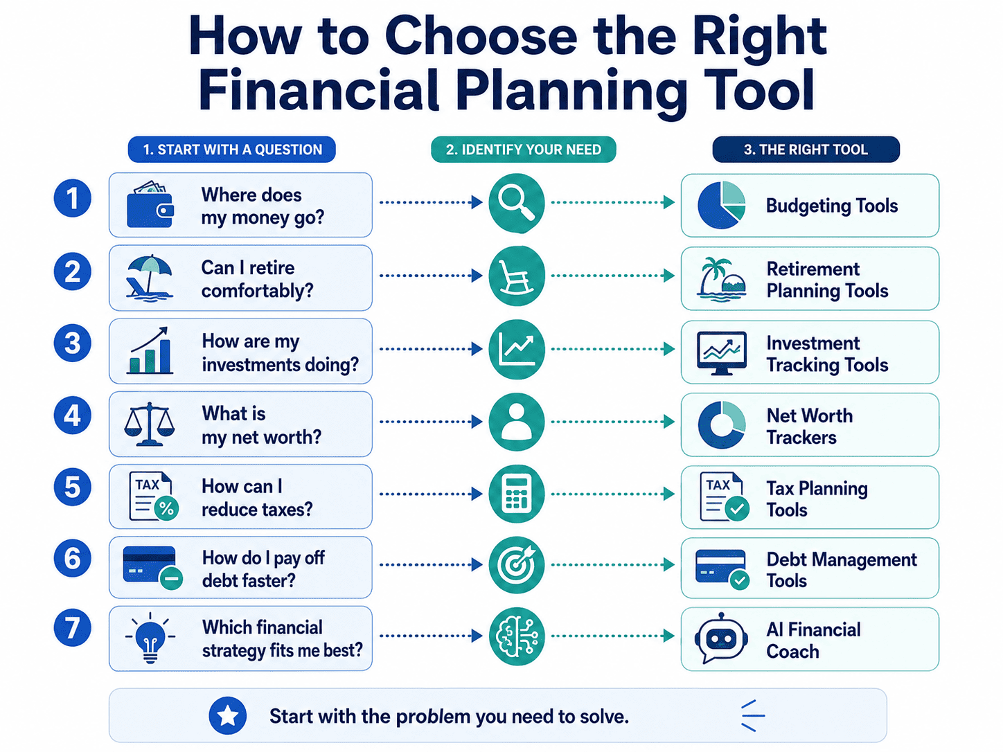 Financial AI