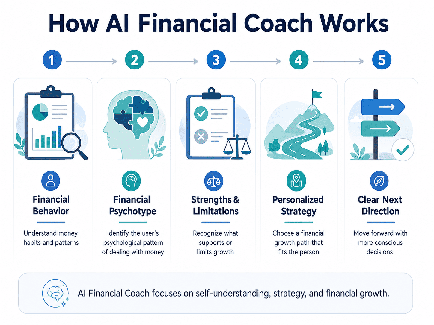 Financial AI